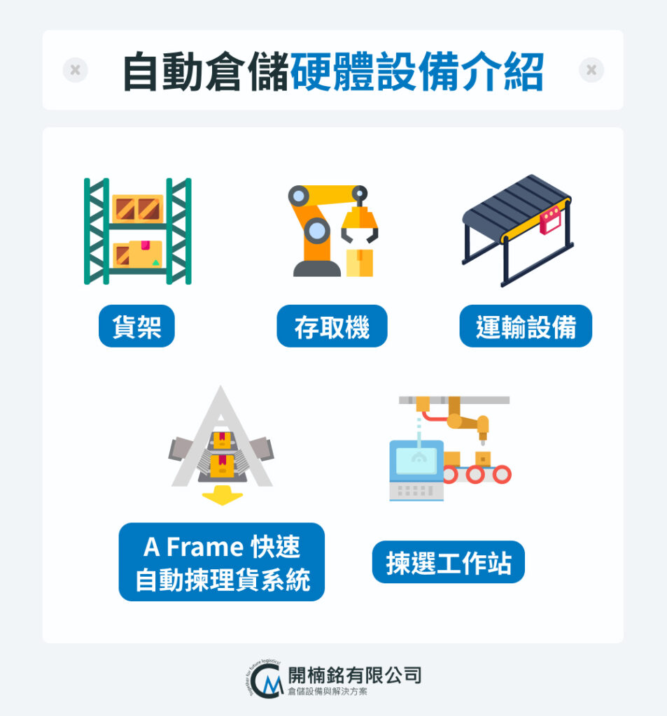 自動倉儲硬體設備